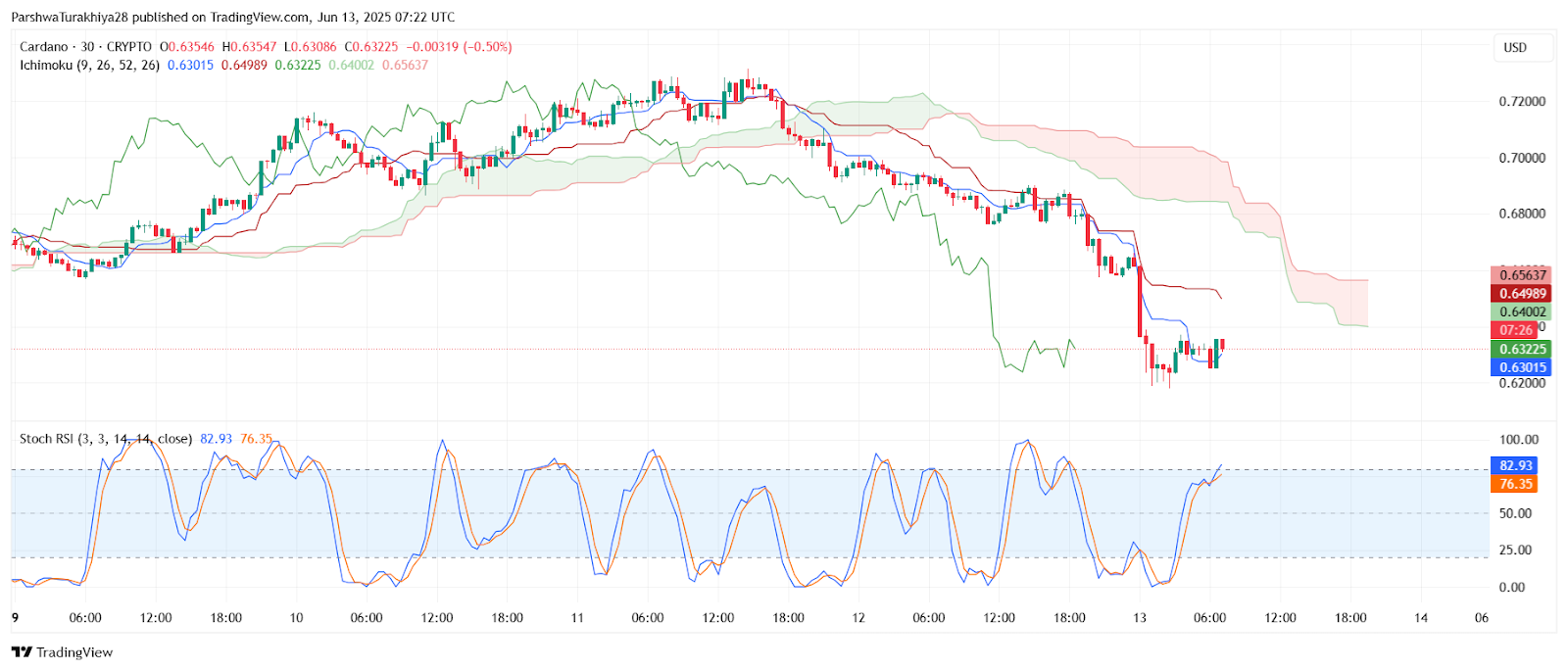 艾达币交易(艾达币合法吗)