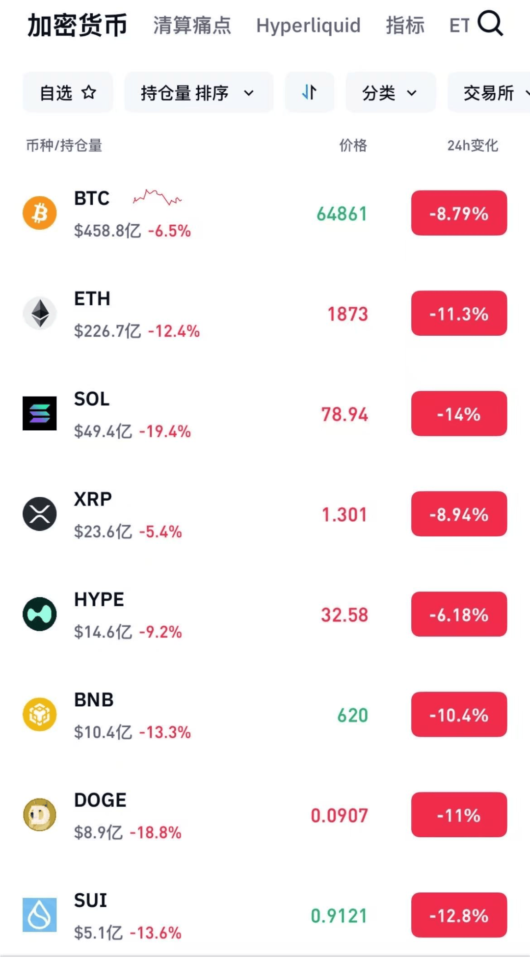 BNB交易(bnb交易所下载)