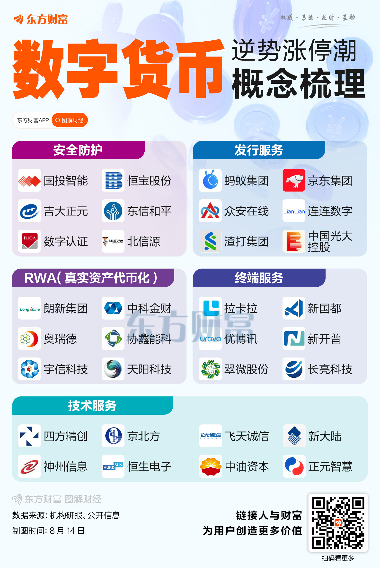 数字货币行情(数字货币行情API接口)
