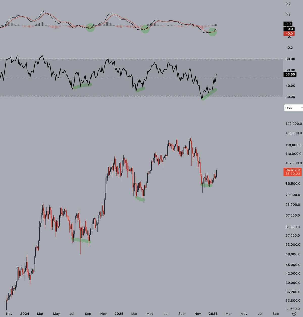 比特币价格(比特币价格历史)