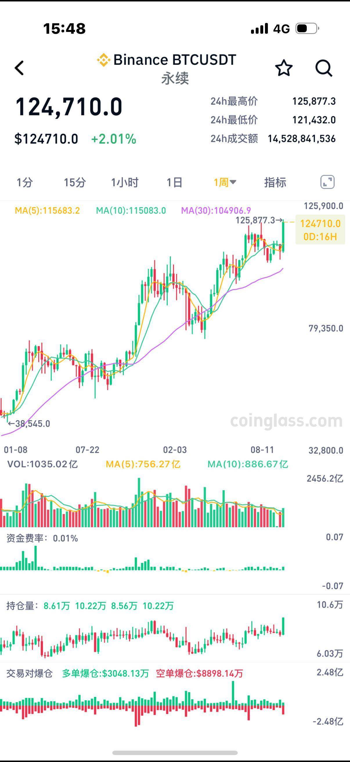 比特币交易信息平台(比特币交易信息平台app)