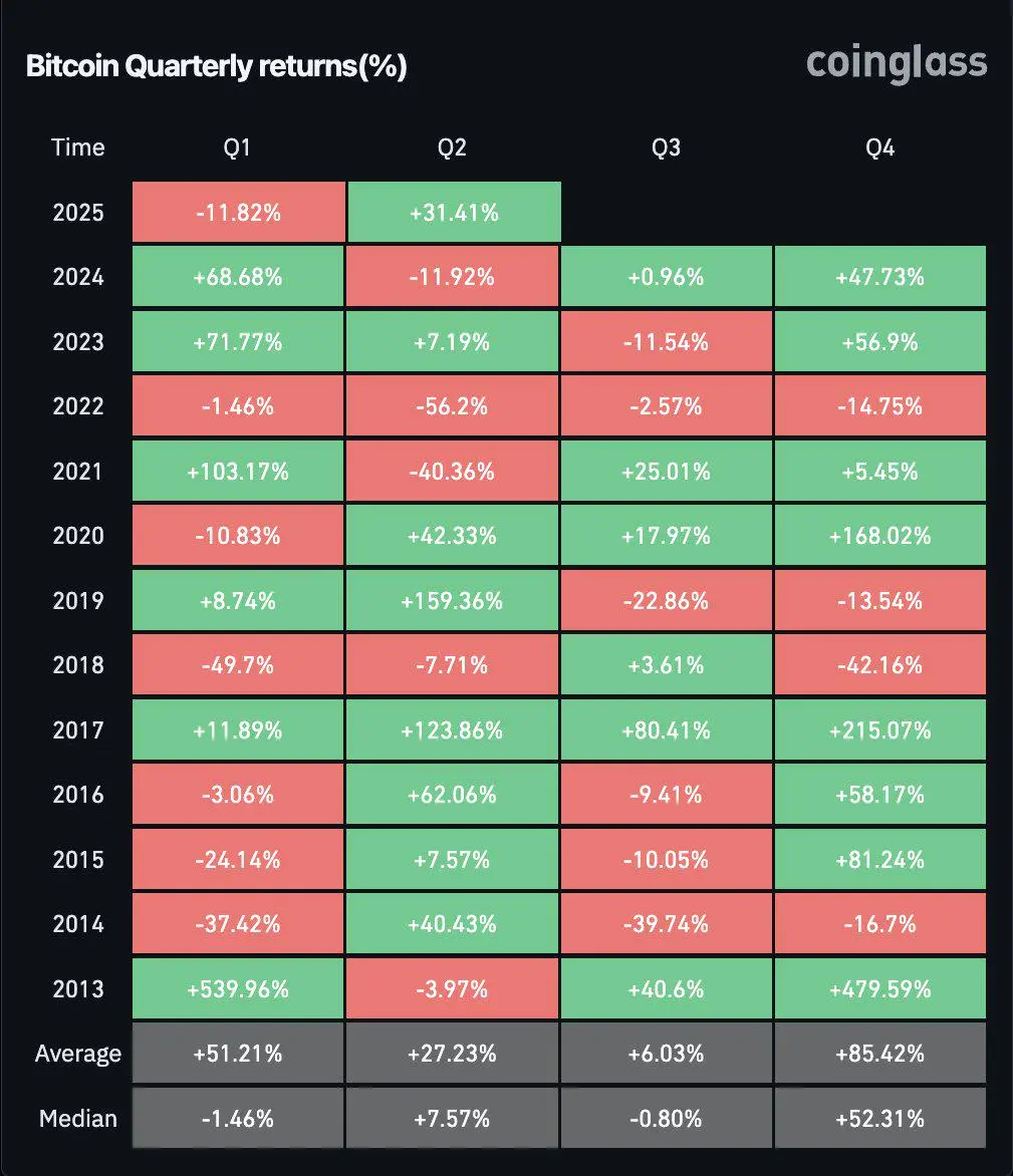 比特币行情(比特币行情走势k线图)