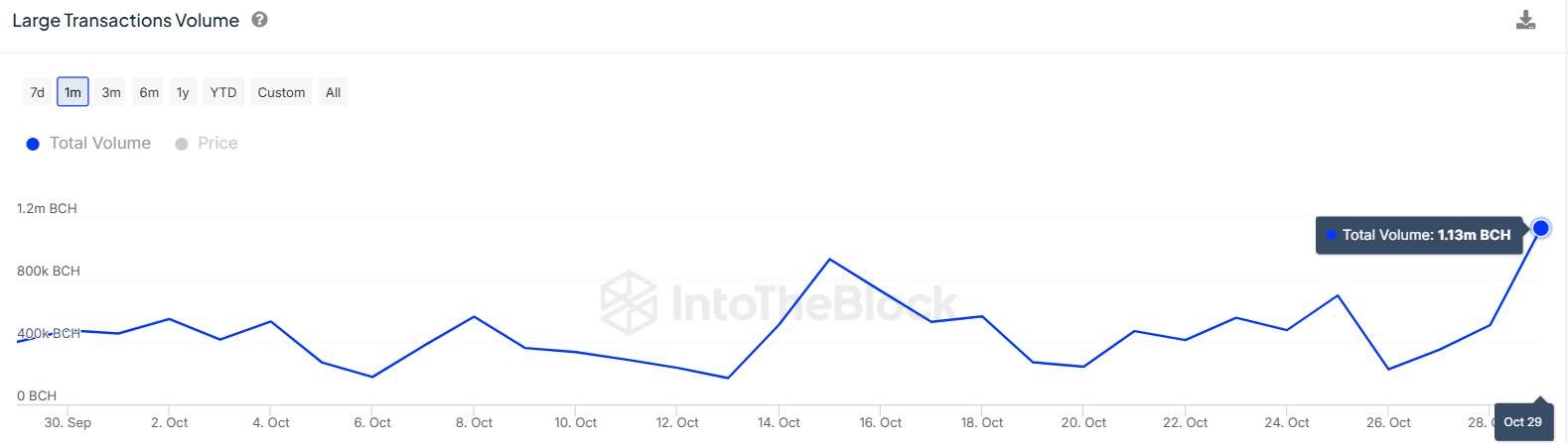 BCH-比特现金(比特现金bch值得买吗)