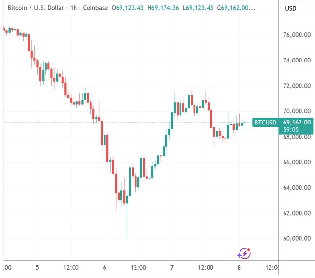 BTC-比特币交易(比特币交易网btctrade)