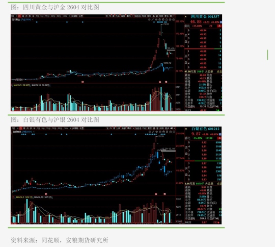 国泰君安期货(国泰君安期货客服24小时)