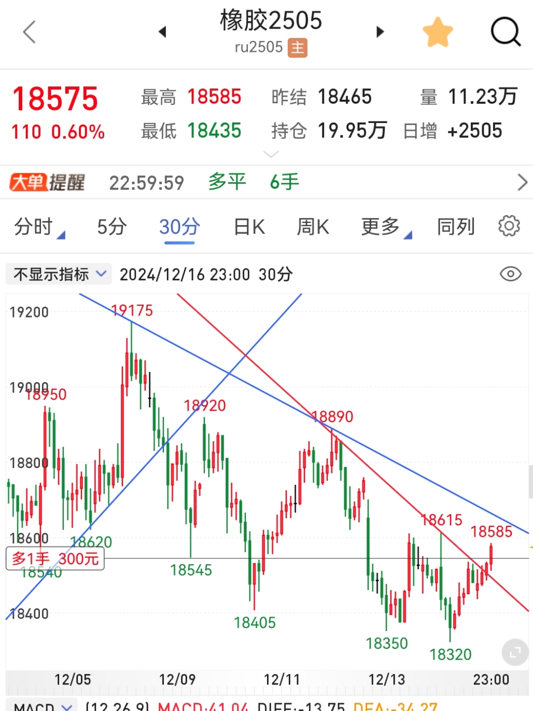 美原油期货行情实时(美原油期货行情实时走势图)