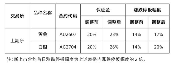 白银期货开户(白银期货开户平台哪个好)
