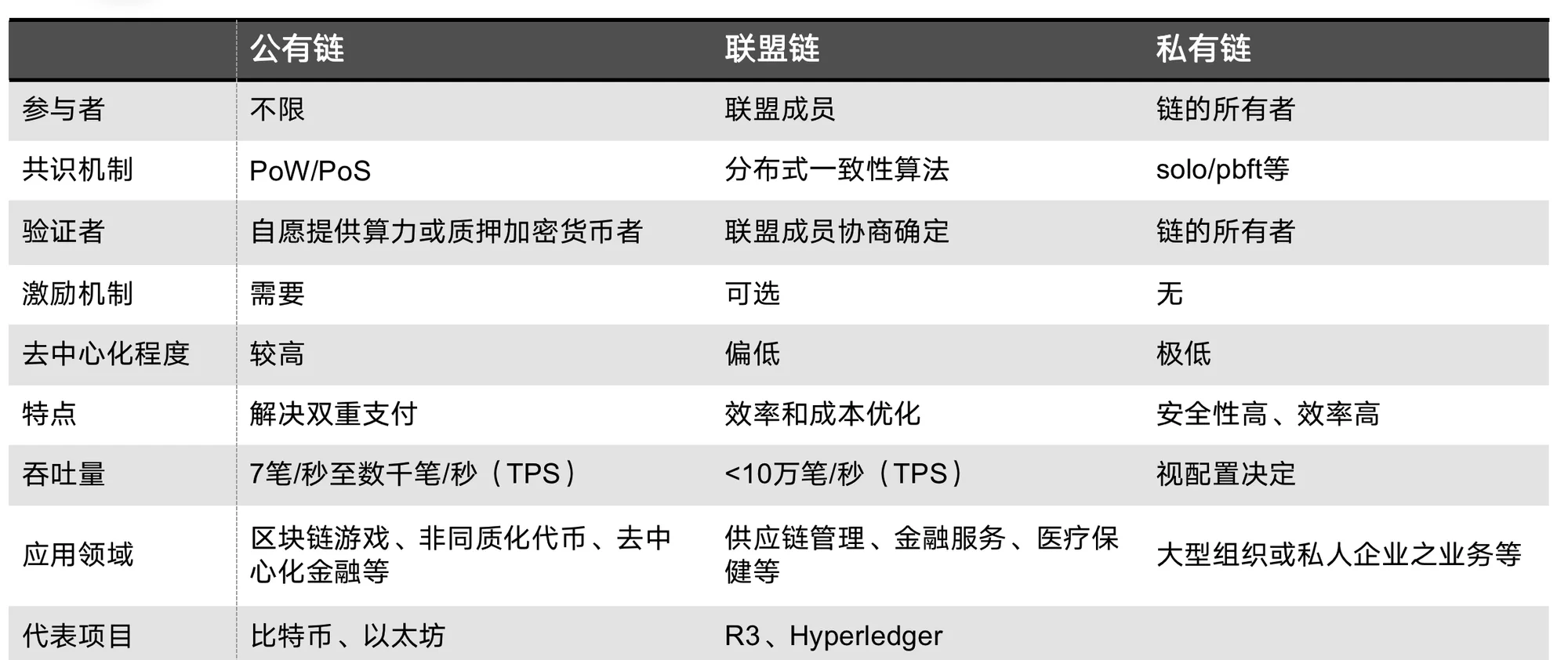 区块链挖矿交易(区块链挖矿交易流程)